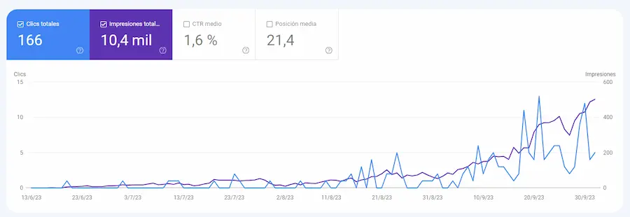 Ejemplo SEO en Guadalajara